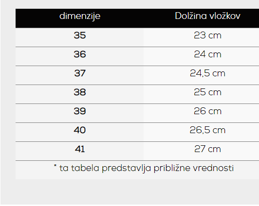tabela velikosti